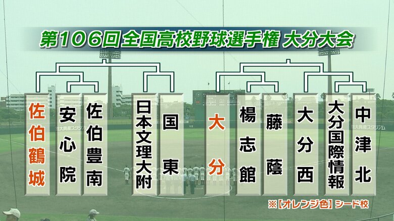 Bブロック