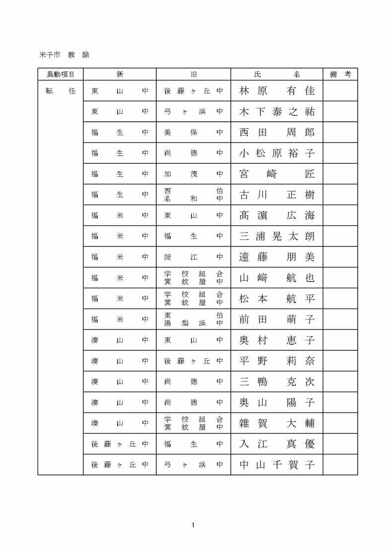 中学校教諭の部　米子市