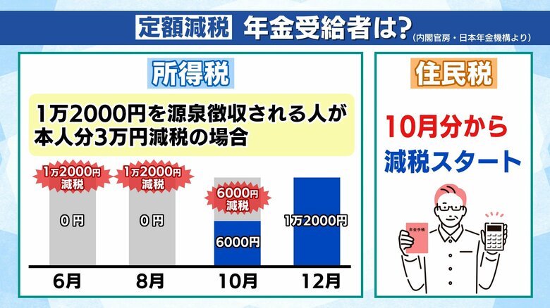 年金受給者のケース