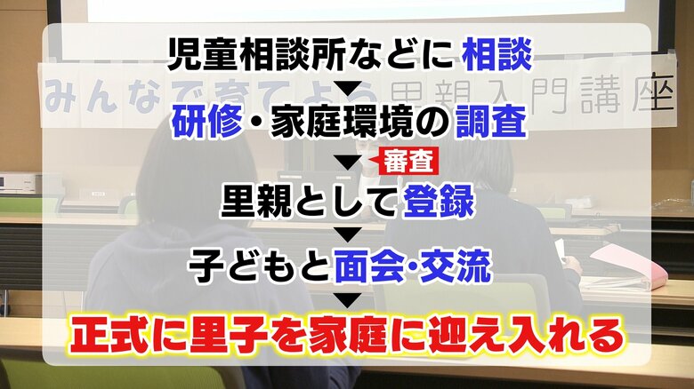 里親になるまでの流れ