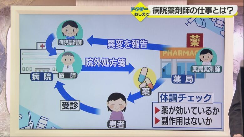 病院と薬局の薬剤師同士が連携する「薬薬連携」