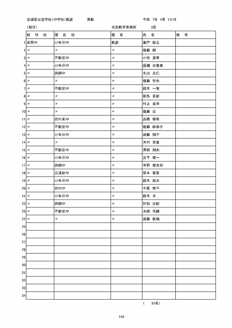 宮城県内の公立中学校の異動一覧（仙台市除く）