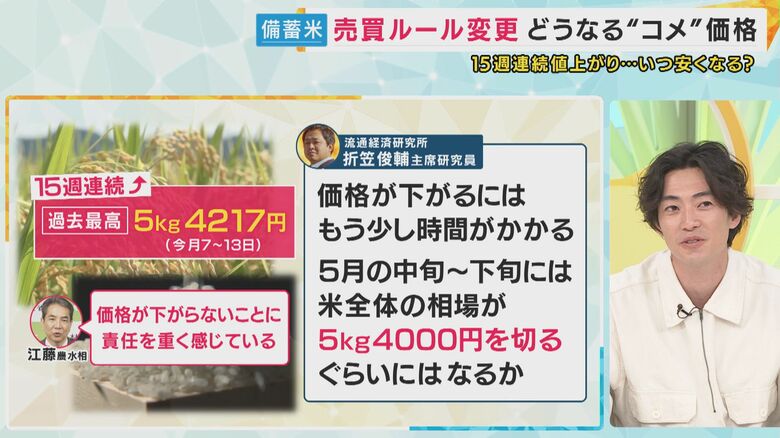 「米が今まで安すぎたんじゃないか…バランスを考えるべき」と大東さん
