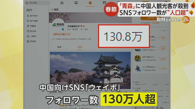 青森県の公式アカウントのォロワー数は、青森県の人口 約118万人（2024年1月1日現在）を超える