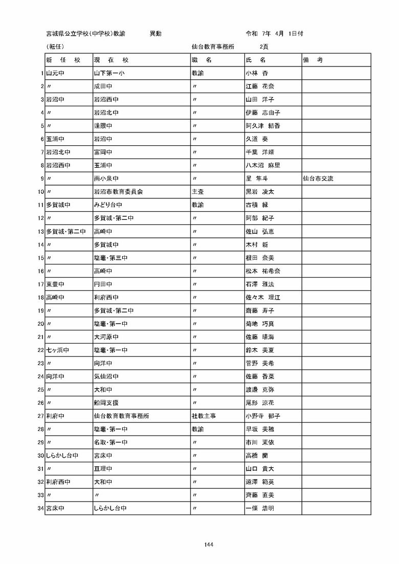 宮城県内の公立中学校の異動一覧（仙台市除く）