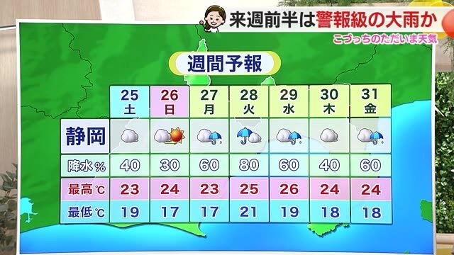 25日・26日雲多い晴れに　日焼け対策を　来週は警報級の大雨の可能性【静岡・ただいま天気 5/24】