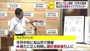 新型コロナ 新たな感染確認は12人 松山市の音楽ライブの累計感染者5人 新たなクラスターに【愛媛】