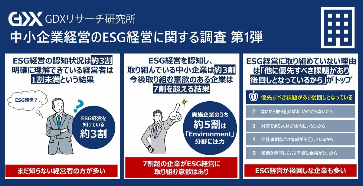 先効果・後効率 主義の経営 I 企業は腰できまる 1巻 先効果・後効率主義の経営/企業は腰できまる (井上和弘の