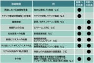 【 企業活力研究所 】 調査研究「個人と組織の双方における自律と共創を育てる取り組み」に関する報告書を公表しました。