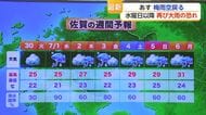 真夏日から一転…30日は梅雨空　7月1日以降は大雨に警戒【佐賀県】