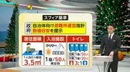 首都直下地震被害想定見直し…死者数半減ならず「火災」7割　 災害関連死ゼロへ「スフィア基準」 被災時数値目安を満たせるか課題