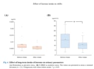 カネリョウ海藻、伝統的な食用海藻「クロメ」から、老化物質（AGEs）を分解する成分を発見！ 疲労感や月経随伴症状の改善効果もヒト試験で実証