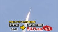 福岡の“下町ロケット”着々 地場企業が部品供給や宇宙食開発も 県が宇宙ビジネス参入の支援拠点を整備へ【福岡発】