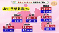 あす火曜は気温上昇 静岡県内全地点で20℃超え予想【ただいま!天気 4/19】