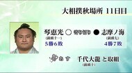 大相撲秋場所11日目 琴恵光結果 宮崎県