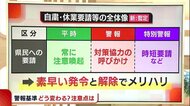 〈新型コロナ〉注意報は廃止に 新潟県独自の“警報基準”どう変わった?