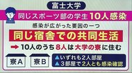 「共同生活」や「モノの共用」に注意! 県内感染事例に学ぶ注意点<岩手県>