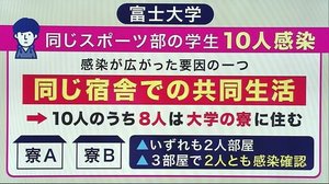 「共同生活」や「モノの共用」に注意! 県内感染事例に学ぶ注意点<岩手県>