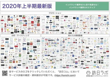 約1,400サービスを網羅「インバウンド業界カオスマップ 2020年上半期最新版」を訪日ラボが公開