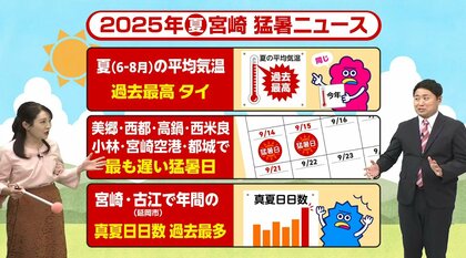 「猛暑トンネル」ようやく出口？記録ずくめの夏を振り返る　平均気温過去最高タイ、最も遅い猛暑日、真夏日日数過去最多…　気象予報士が解説