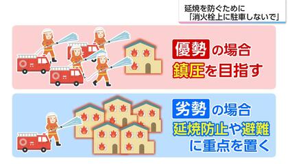 消防力の違いで「戦術」が変わる　「消防力優勢」なら鎮圧を目指し「消防力劣勢」なら延焼防止に重点　「消火栓の上に車を停めないで」消防局が注意喚起　避難時の注意点も