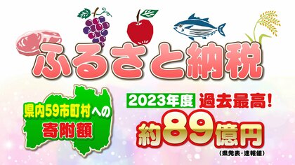 地域のアピールや自治体応援　福島県のふるさと納税が過去最高額に　広がる格差に税財源の食い合いを懸念する声も