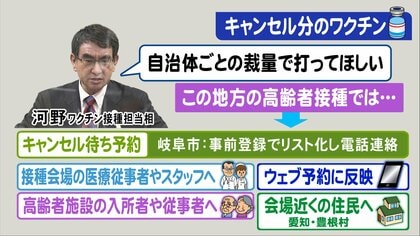 キャンセル分のワクチン誰に打つか…河野担当相「自治体の裁量で」 実は受付中もある「キャンセル待ち予約」