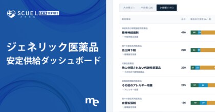 ジェネリック医薬品の供給実績・予備対応力・市場成長率を可視化した「安定供給ダッシュボード」を無料公開。173社・8,364品目を横断比較し、医薬品の安定供給を支援