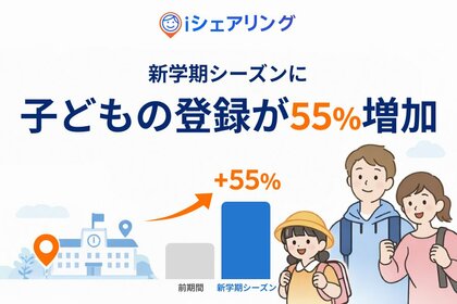 新学期シーズンに子どもの登録が55％増加、家族の見守りアプリ「iシェアリング」の利用が拡大