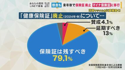 マイナ保険証「トラブルの多くはエラーではない」 河野デジタル大臣自らコストや安全性を力説 そしてポスト岸田は…｜FNNプライムオンライン