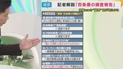 おねだり行為とパワハラ「一定の事実は確認」 斎藤知事めぐる“7つの