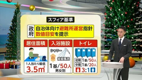 首都直下地震被害想定見直し…死者数半減ならず「火災」7割　 災害関連死ゼロへ「スフィア基準」 被災時数値目安を満たせるか課題