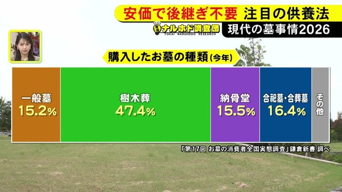 ニュースONE