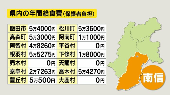 南信(下伊那地域)の年間給食費(保護者負担)