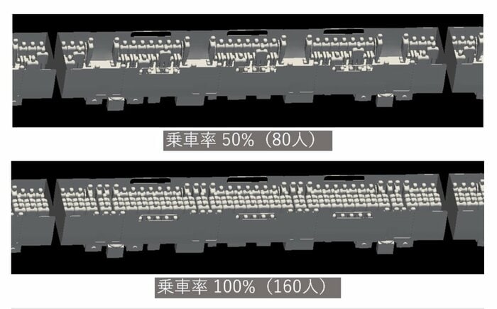 乗車率の比較(画像:鉄道総合技術研究所)
