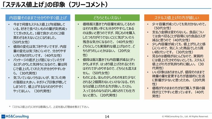 コメント欄には厳しい意見も(MS&Consulting「値上げに対する消費者意識調査」より)