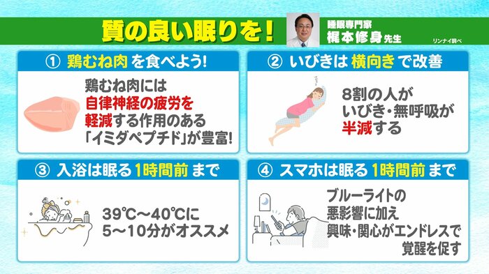 質の良い眠りのために(リンナイ調べ)