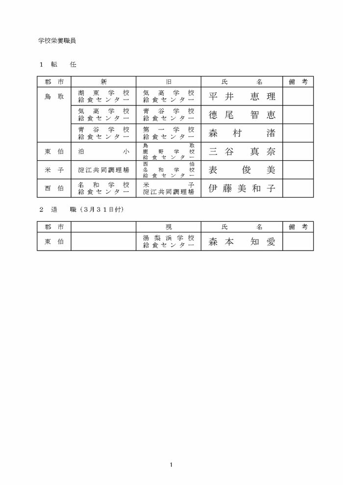 学校栄養職員