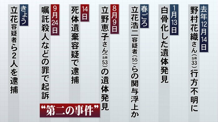 ニュースONE