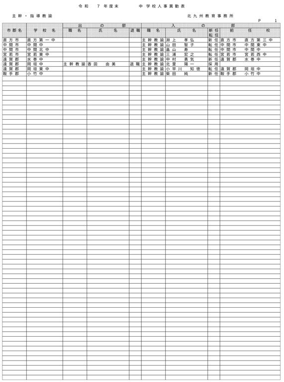 （北九州教育事務所／小・中学校）