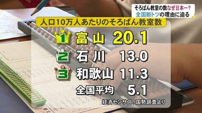 人口10万人あたりのそろばん教室数(経済センサス、国税調査より)
