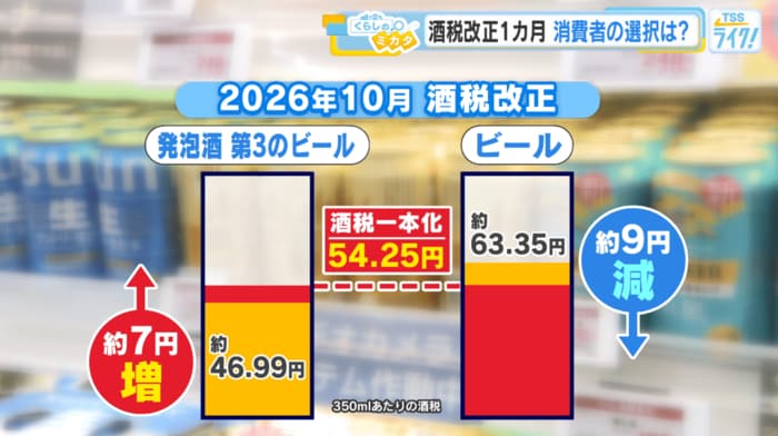 2026年10月　酒税改正の概要