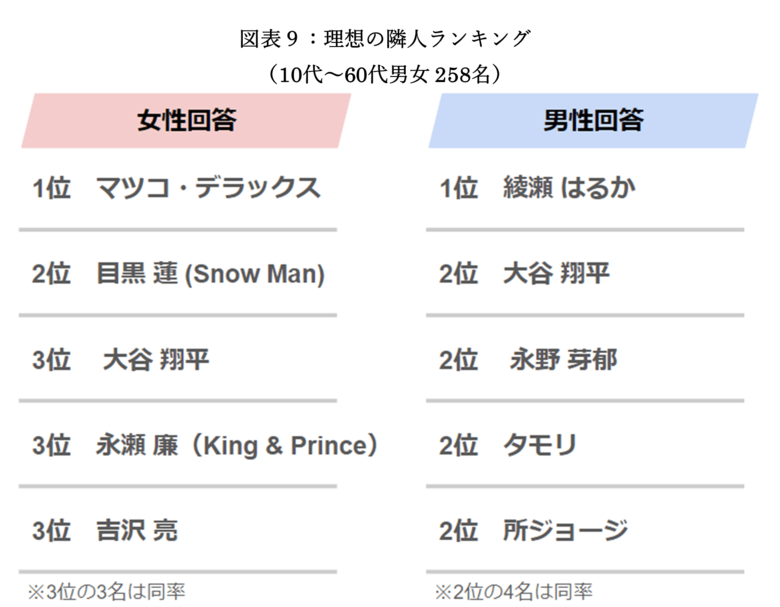 【引越し専門家監修】auコマース＆ライフが新生活の“見落とし必需品”に関する調査を実施