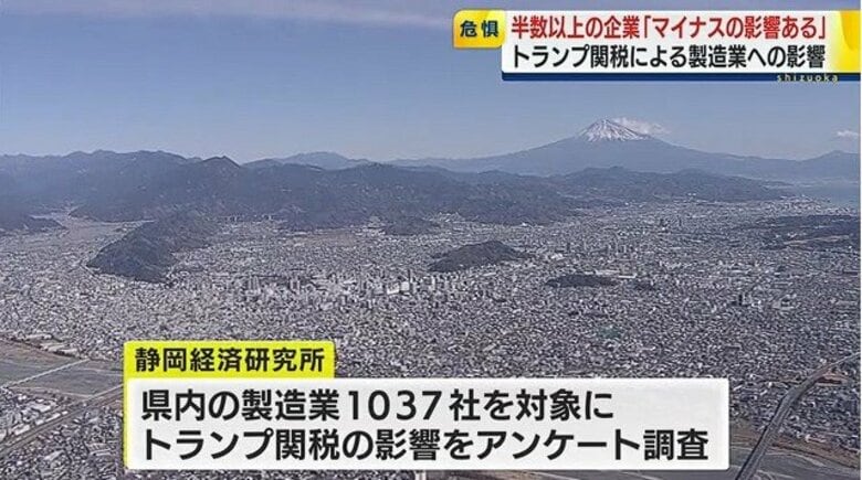 半数以上の企業が「マイナスの影響ある」と回答　トランプ関税に伴う製造業への影響　静岡｜FNNプライムオンライン