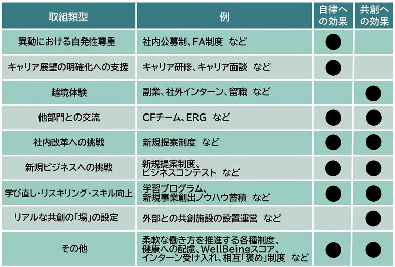 【 企業活力研究所 】 調査研究「個人と組織の双方における自律と共創を育てる取り組み」に関する報告書を公表しました。