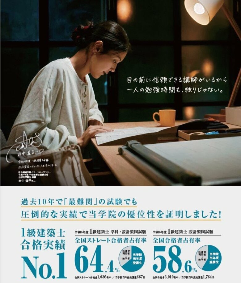 令和6年度 一級建築士 設計製図試験 合格発表試験結果を徹底分析!【総合資格】合格者数1,764名で実績No.1を達成!