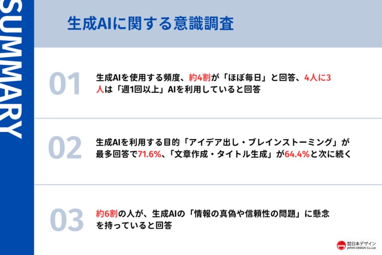 310名に生成AIに関する意識調査を実施。AI時代に多くの人が取り組むべきだと考えていることとは?