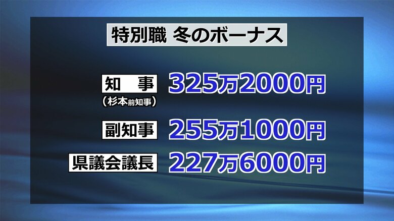 セクハラ問題で辞職の杉本前知事に満額の325万2000円　福井県職員の冬ボーナス　一般職平均で79万8000円｜FNNプライムオンライン