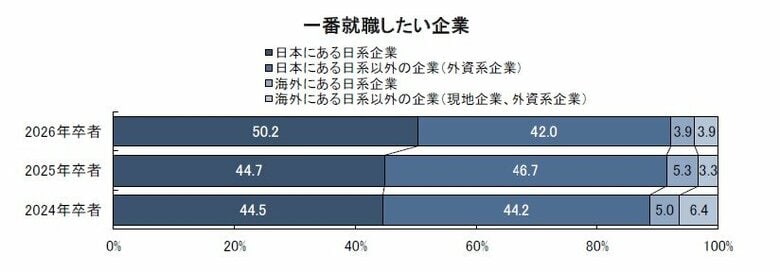 【26卒】外国人留学生の就職活動に関する調査