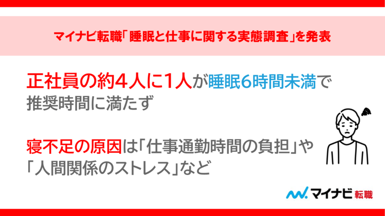 マイナビ転職「睡眠と仕事に関する実態調査」を発表